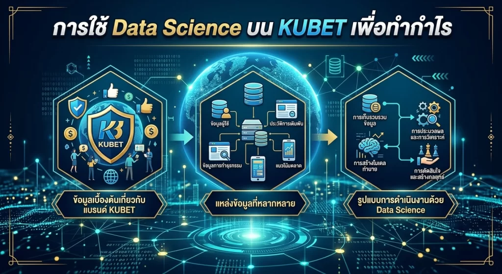 การใช้ Data Science บน KUBET เพื่อทำกำไร