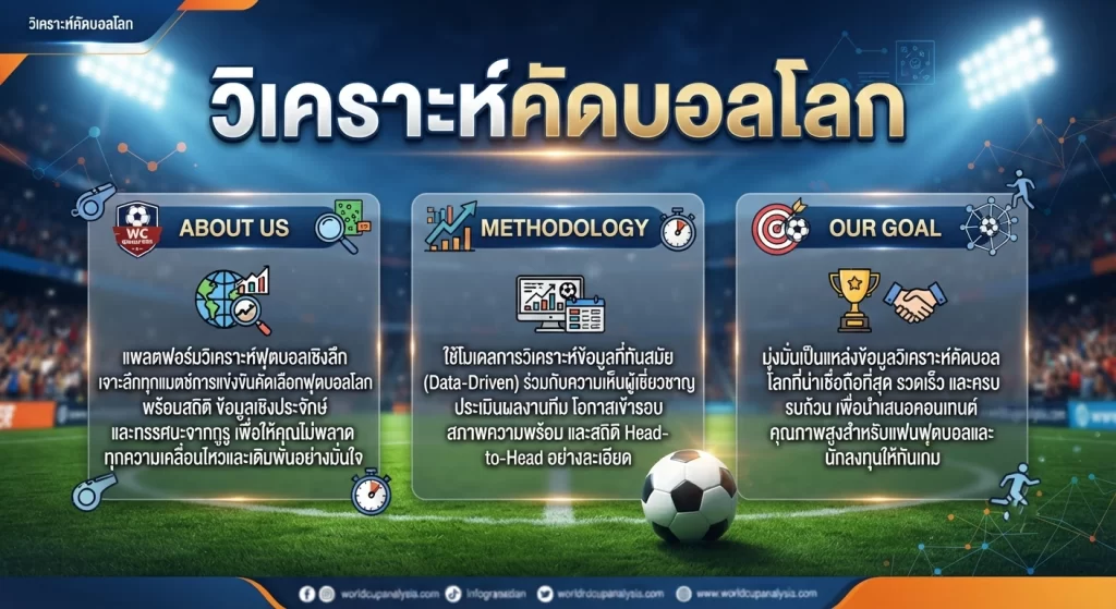 วิเคราะห์คัดบอลโลก