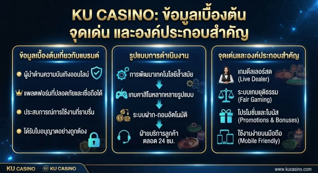 จุดเด่นและองค์ประกอบสำคัญของ ku casino