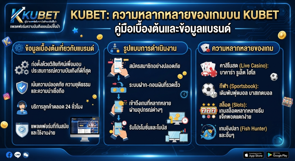 ความหลากหลายของเกมบน KUBET