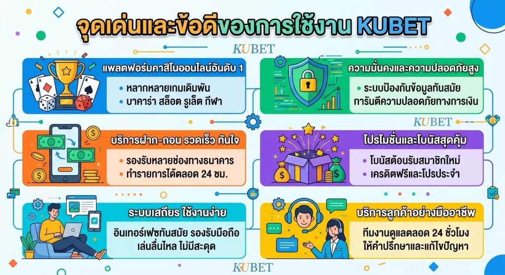 จุดเด่นและข้อดีของการใช้งาน KUBET