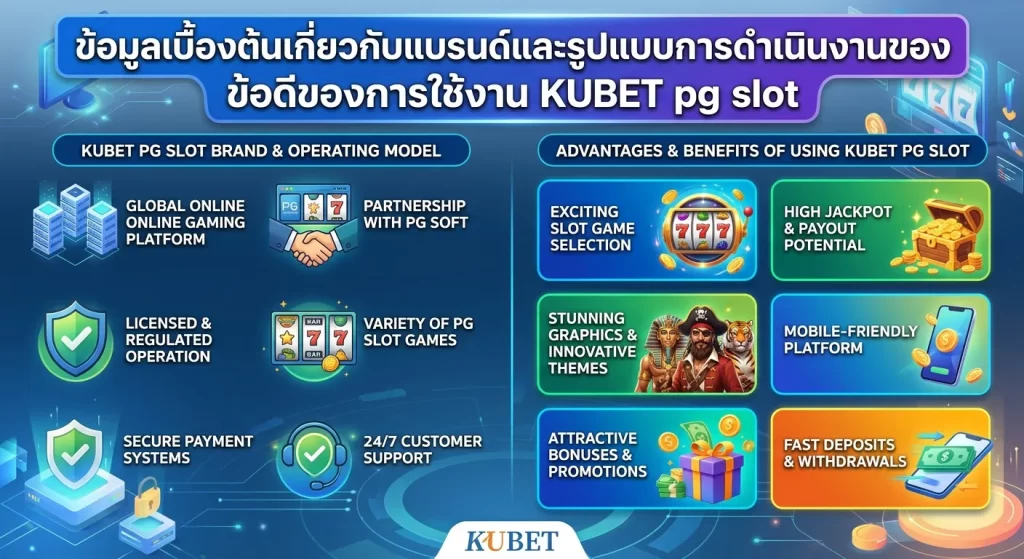 ข้อดีของการใช้งาน KUBET pg slot